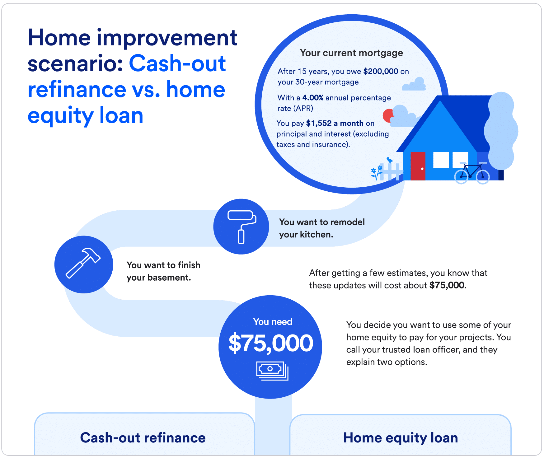 Cash-Out Refinancing in 2026