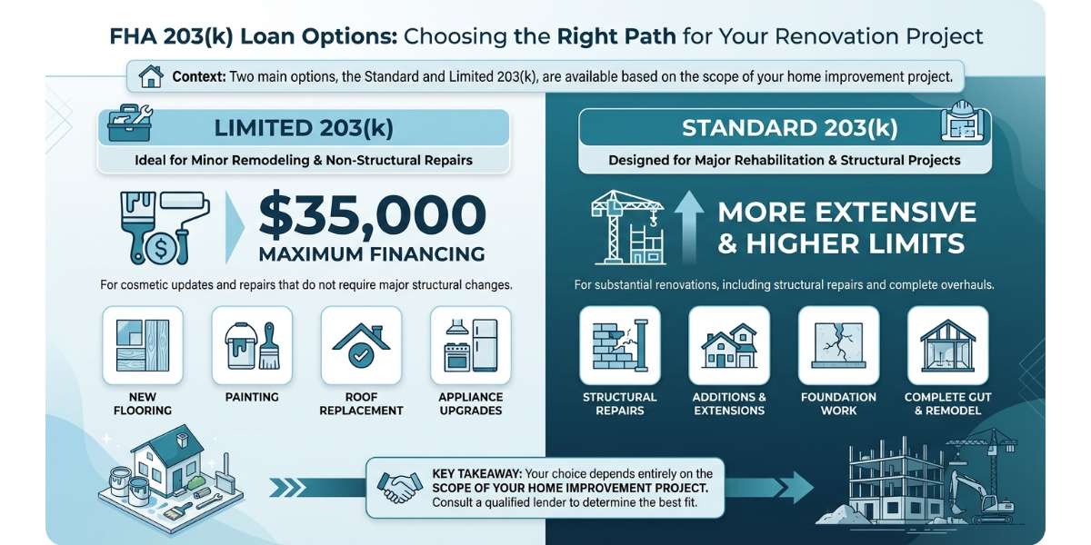 Standard 203(k) vs. Limited 203(k): Which is Right for You?