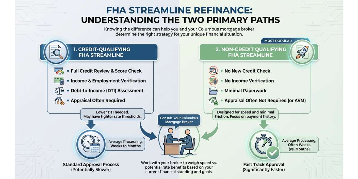 Credit-Qualifying vs. Non-Credit Qualifying FHA Streamlines